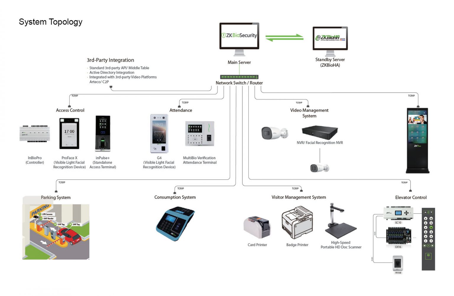 ZKBioSecurity Software - TURNSTILES.us