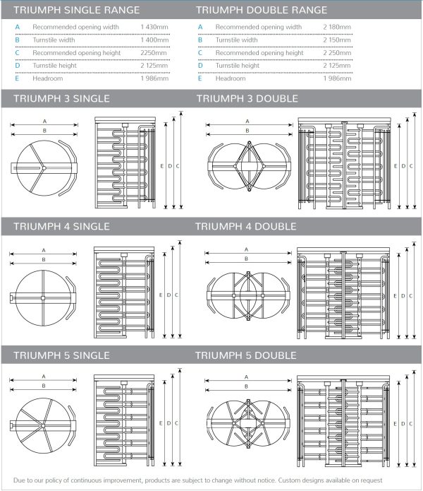 TRIUMPH Full Height Industrial Turnstile Single (3, 4 and 5-Arm) - Image 10