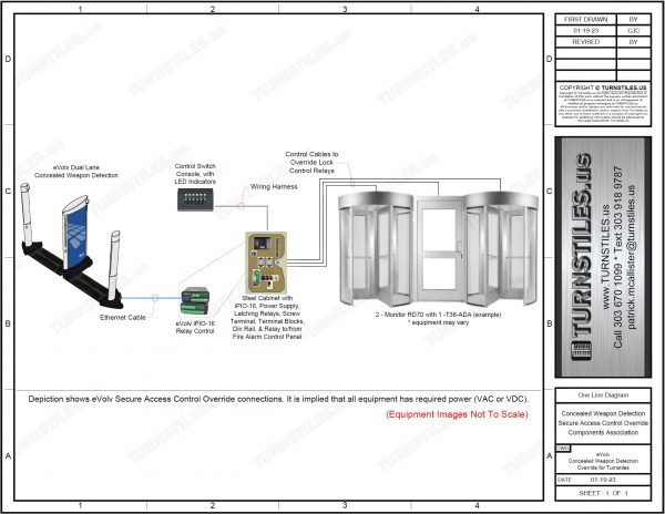 Evolv Weapons Detection Technology - TURNSTILES.us