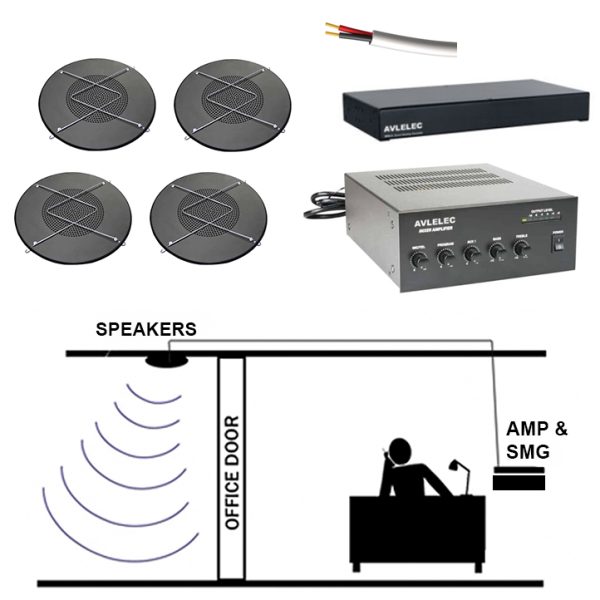 AVL Sound Masking System